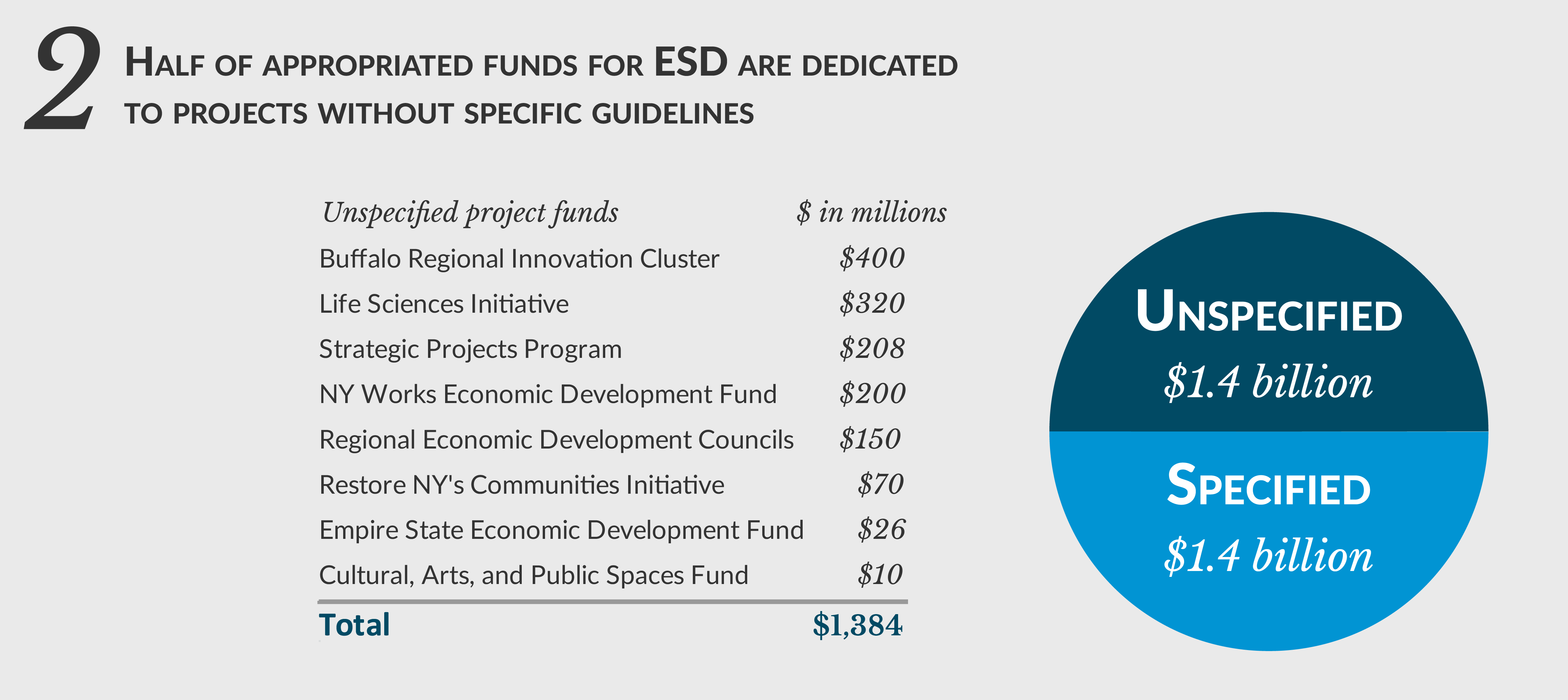 Economic Development in the New York State Budget CBCNY